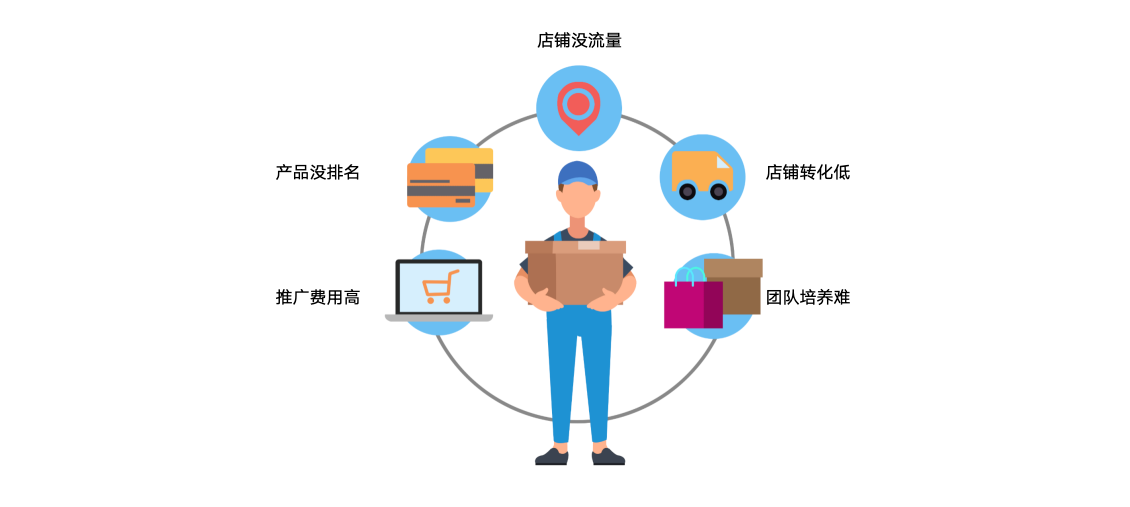 打通堵点解决难点消除痛点