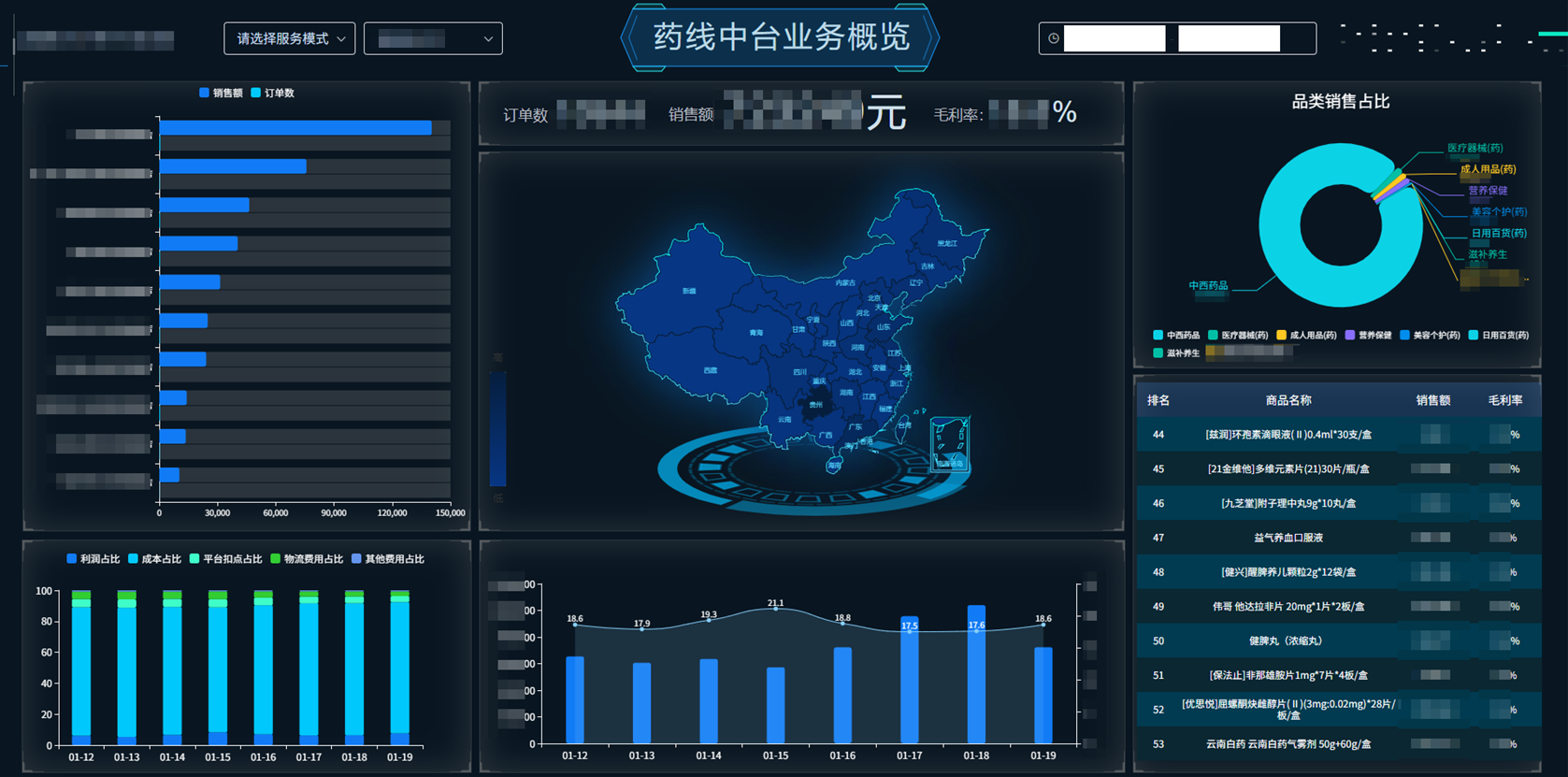 数据分析仪表盘