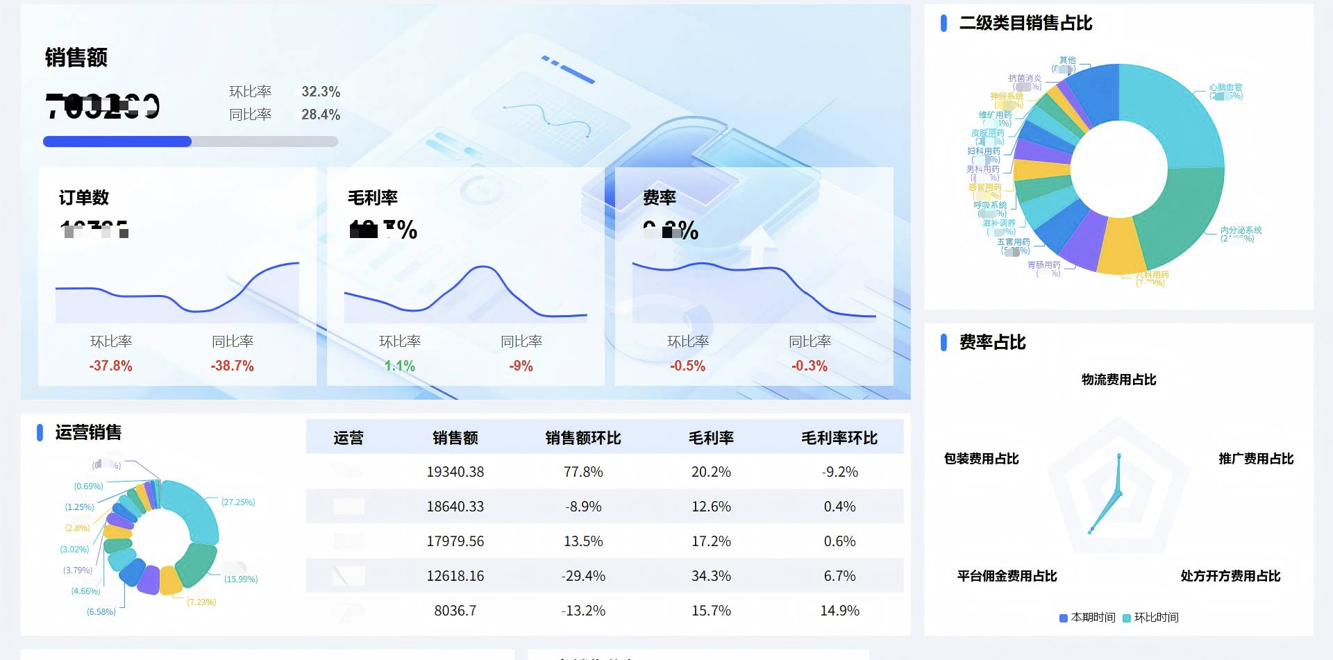 数据分析仪表盘